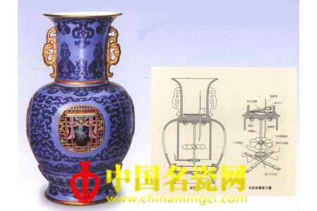 轉(zhuǎn)心瓶
