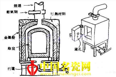 直焰窯