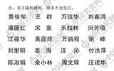 2012年江西省高級工藝美術師資格評審通過人員名單出爐