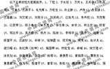 第六屆江西省工藝美術(shù)大師申報(bào)者名單