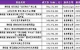 盤點瓷器拍賣世界中的10位億元貴族