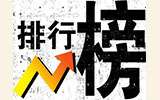 2013年上半年拍賣公司成交額總排名