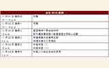 永樂2010年秋拍五年之最