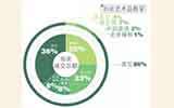 全球份額被蠶食，蘇富比佳士得如何應(yīng)對(duì)